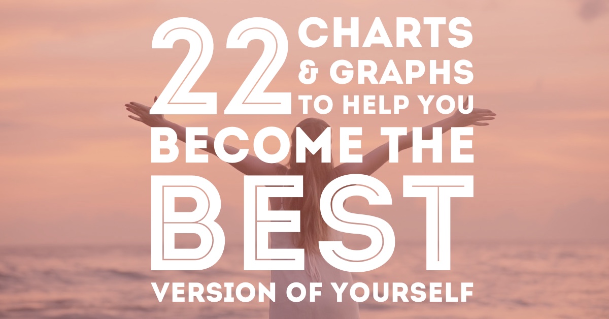 22 Charts To Help You Become The Best Version Of Yourself Cleverpedia
